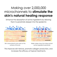 Apestomen Derma Roller Medical-Grade 540-Pin Titanium Derma Roller Microneedling Skin Rejuvenation & Beard, Hair Growth