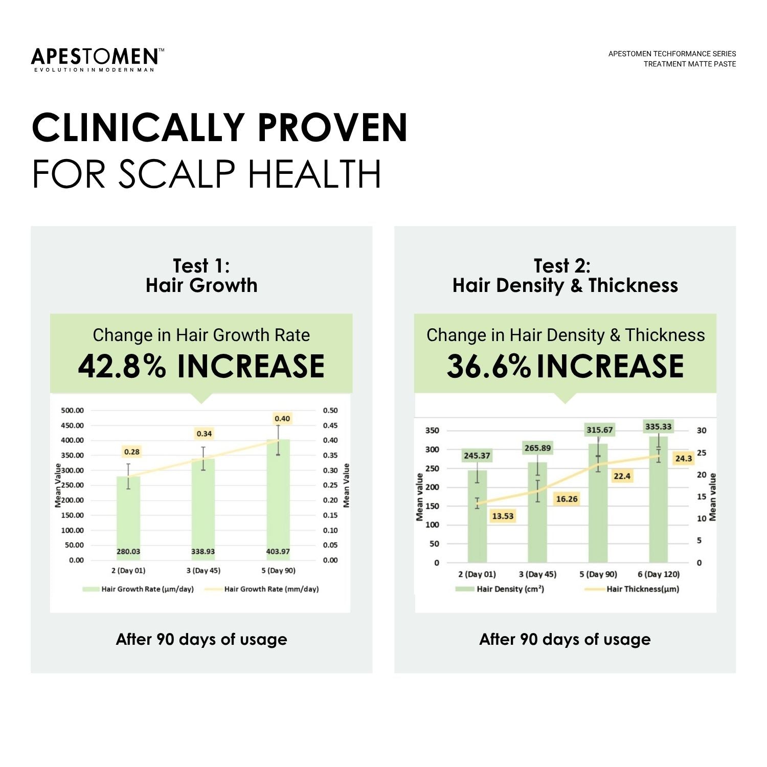 Apestomen Treatment Matte Paste